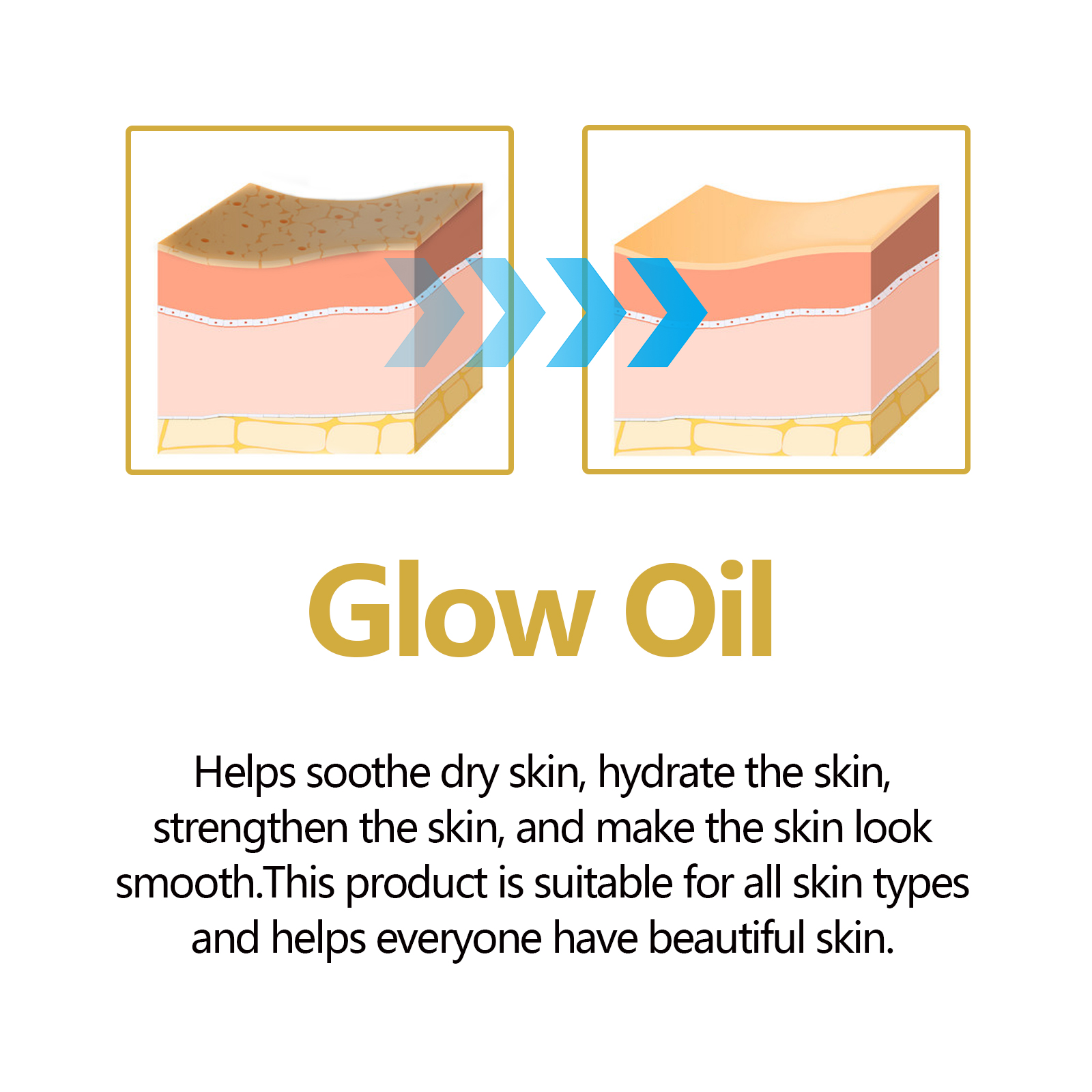 Facial Oil Anti Aging Face Tre - огляд і ціна Face Oil Rosehip